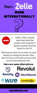 Zelle Doesn T Work What To Use Instead Zelle Infographic 120x300 
